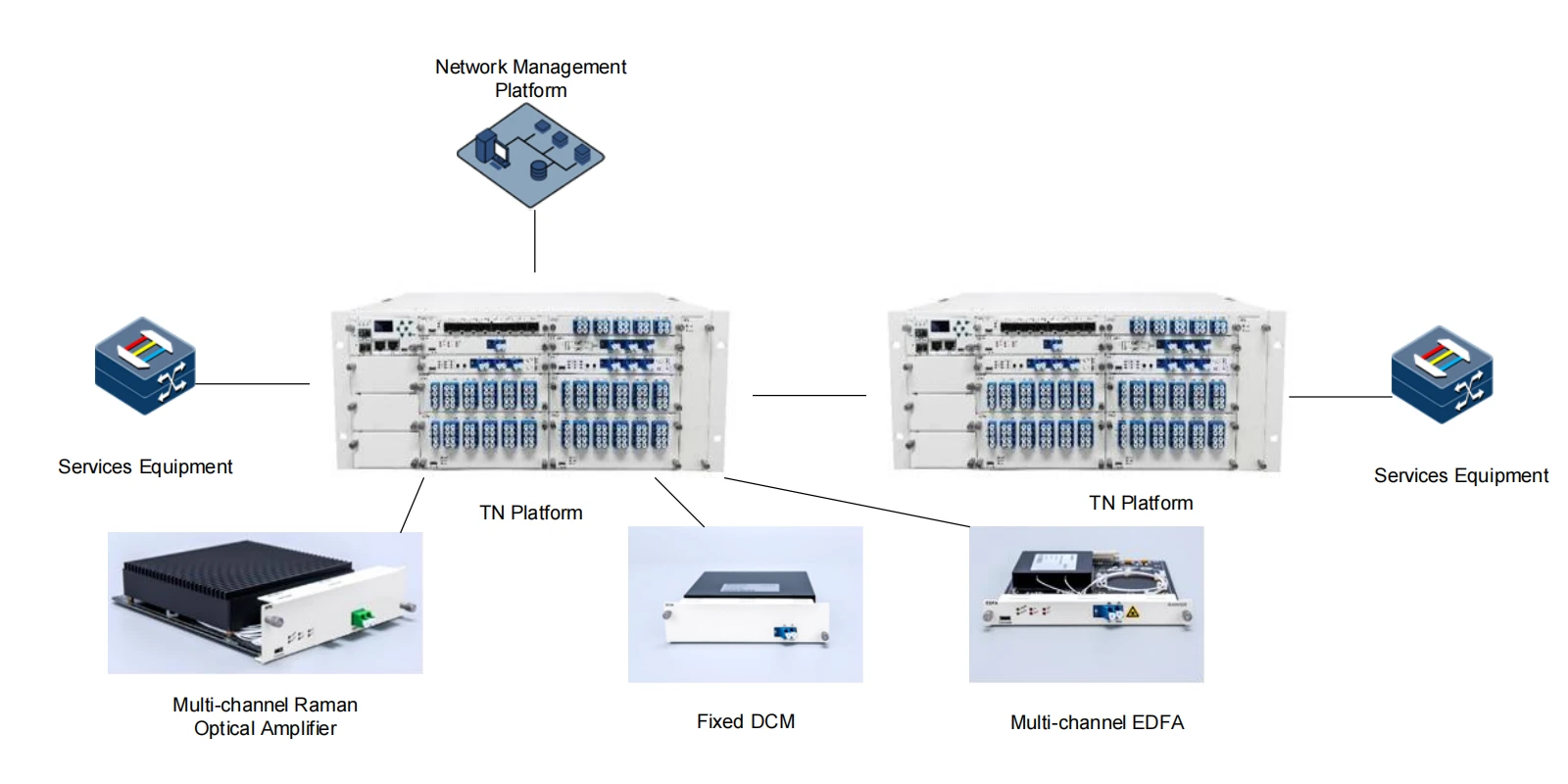 system-administrator